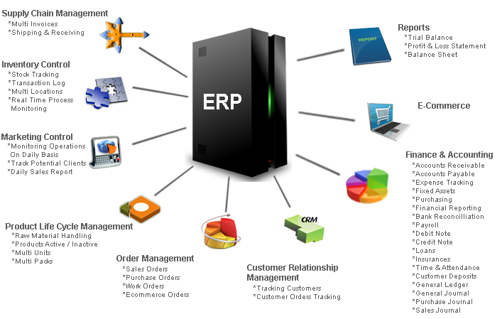 ERP Software Nepal