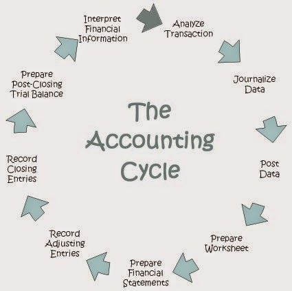 Accounting Software in Nepal
